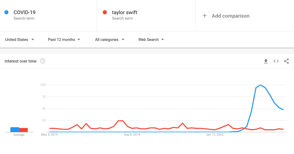 Changing Search Habits During COVID-19_JLB_Nashville TN
