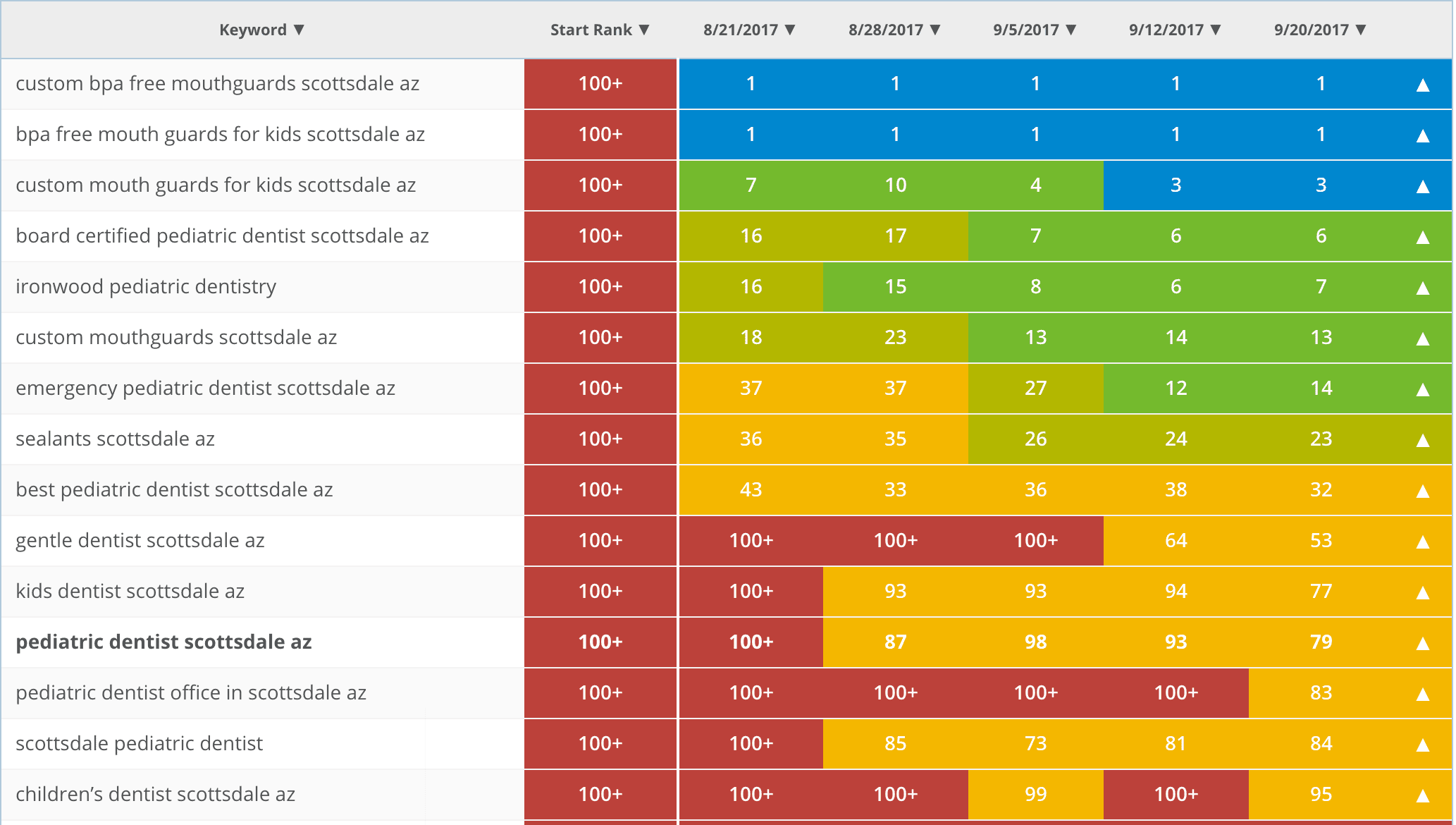 Franklin TN SEO Rankings - Best SEO Company and SEO services - Web Design and Marketing Agency | JLB